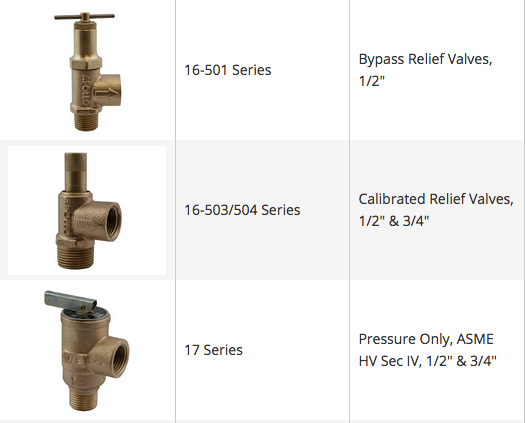 Pressure Safety Relief Valves for Water / Hot Water / Liquids