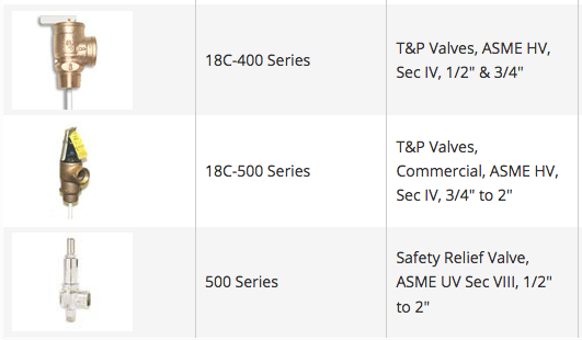 Pressure Safety Relief Valves for Water / Hot Water / Liquids