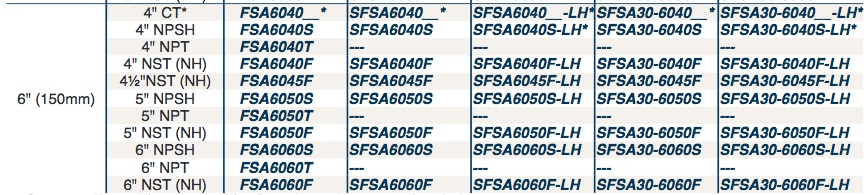 Storz Hydrant Fittings