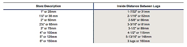 Storz measurement guide