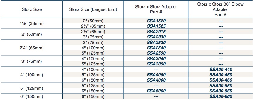 Storz Hydrant Fittings