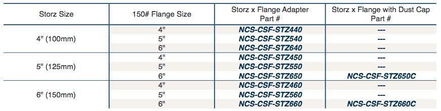 Storz Hydrant Fittings