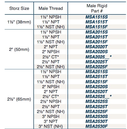 Storz Hydrant Fittings