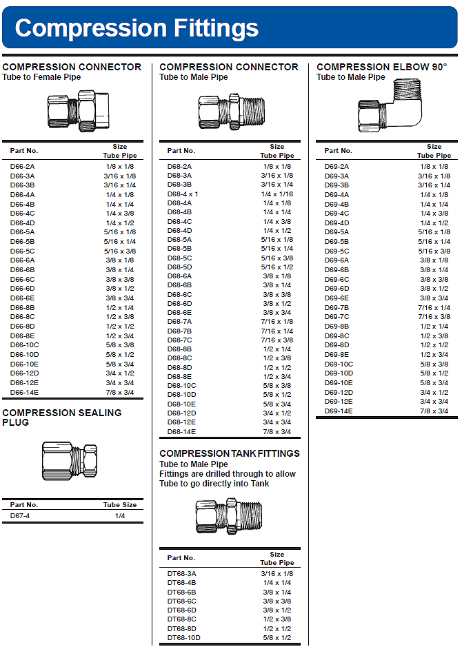 Types Of Image Compression Pohguide Types Of Image Compression Pohguide