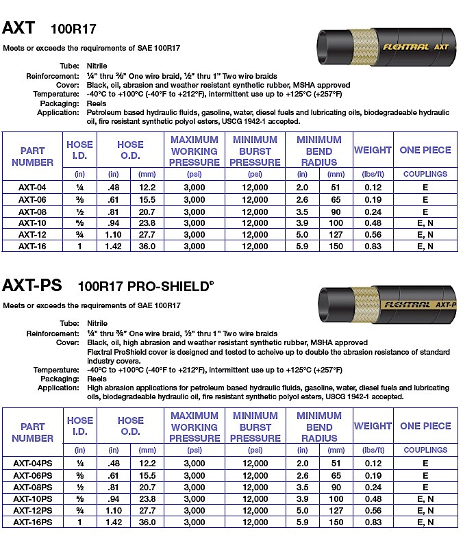 Hydraulic Hose Flow Chart