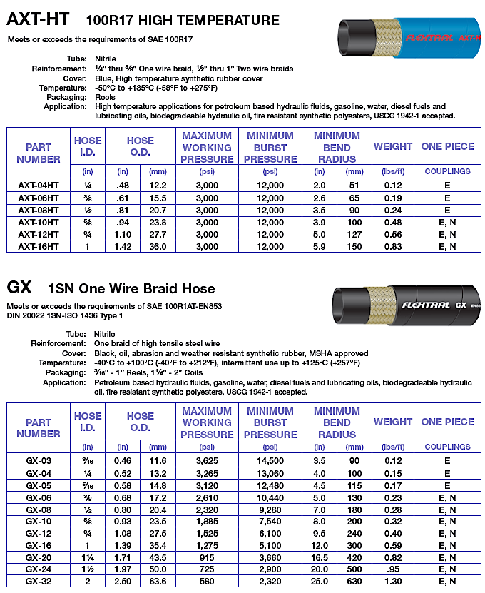 Hydraulic Hose Flow Chart