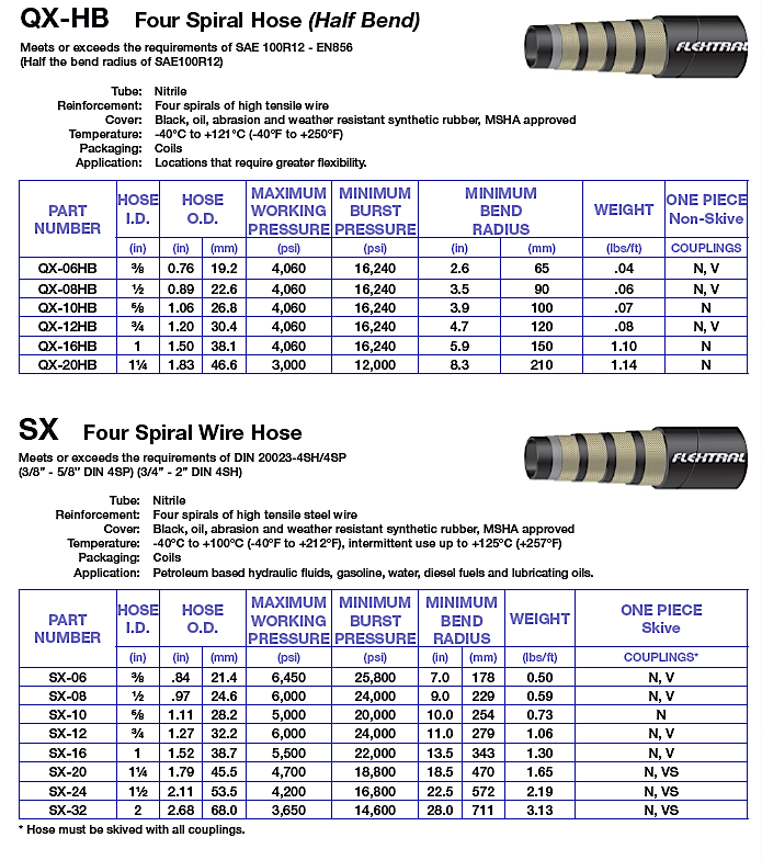 Hydraulic Hose Flow Chart
