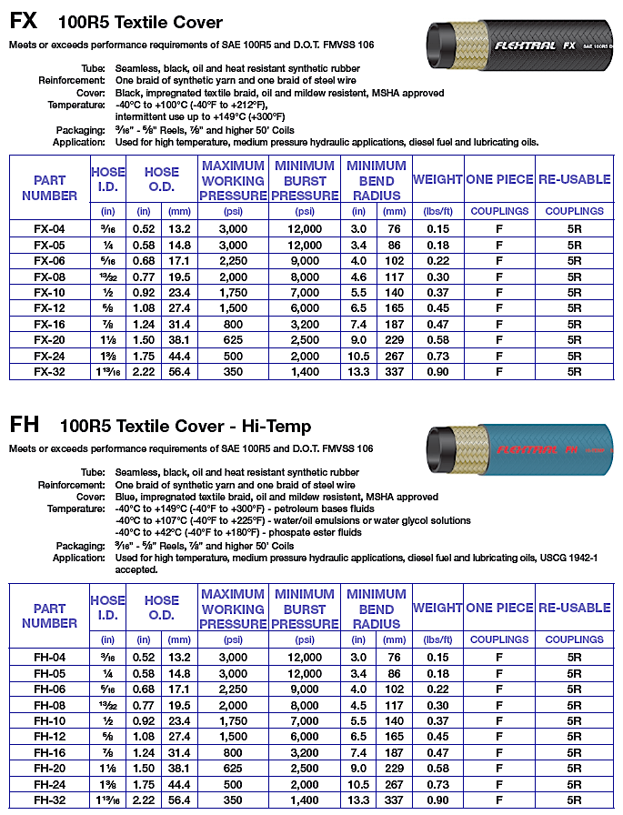 Hydraulic Hose Flow Chart